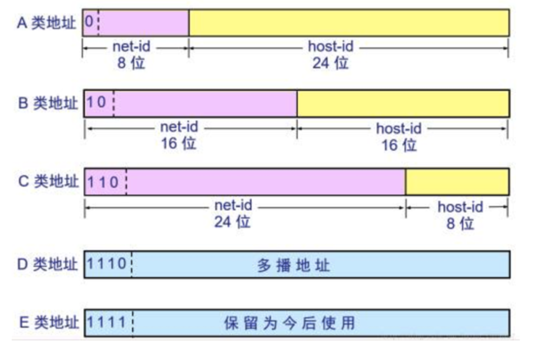运维还不懂IP ？就OUT了    